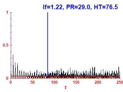 Survival probability